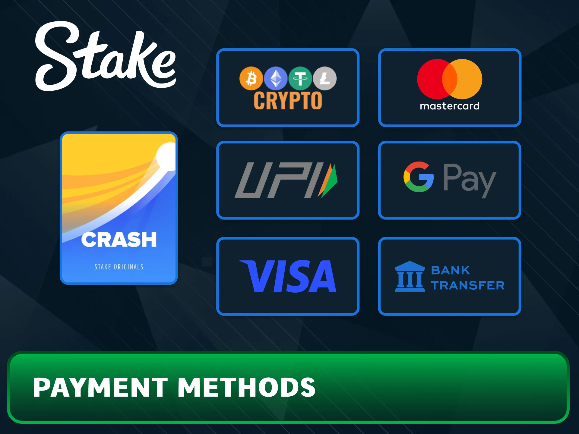 Select your preferred Stake payment method for speed.