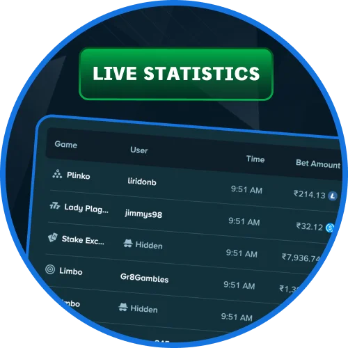 Analyze live game statistics on Stake for Dice.
